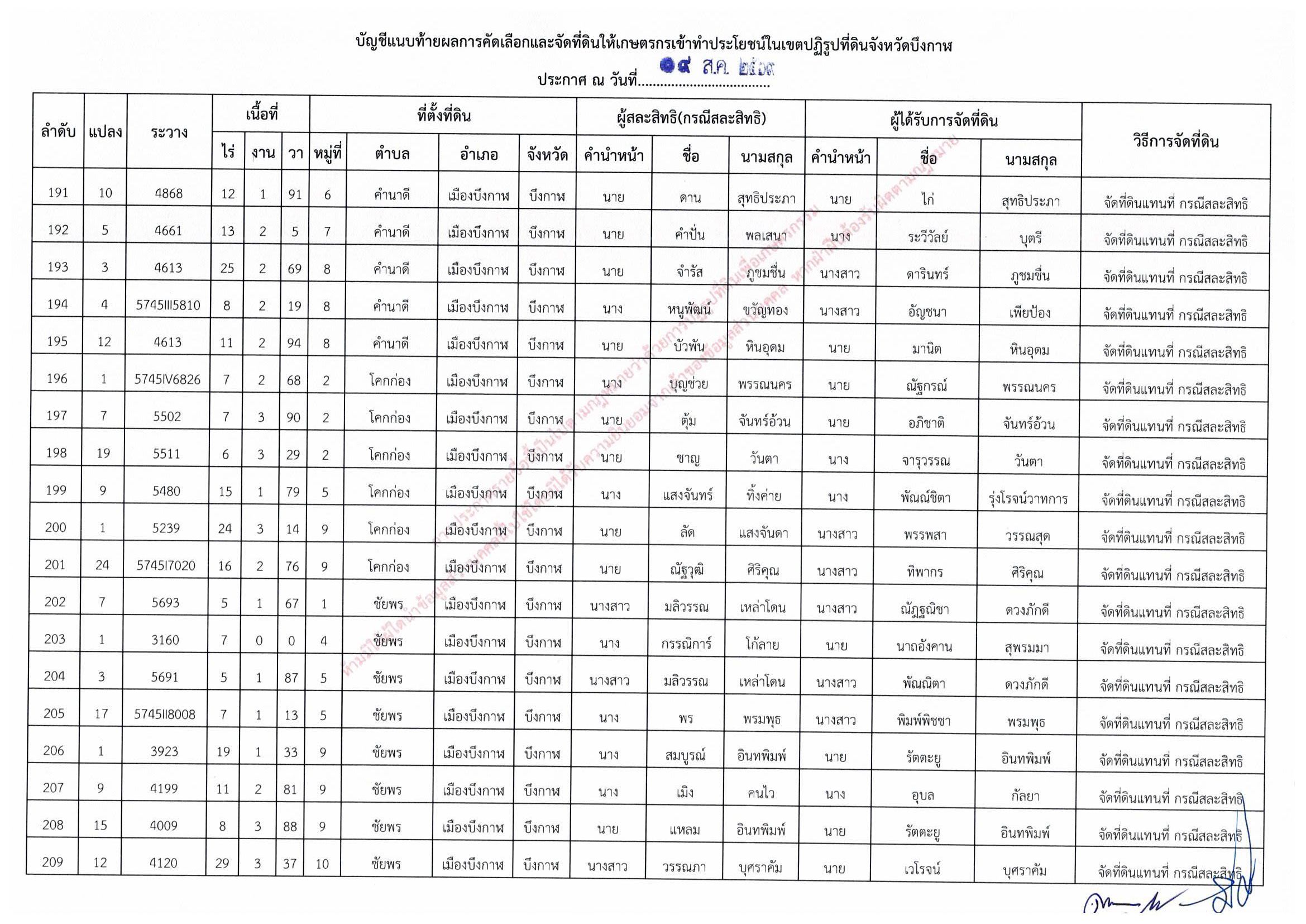 title - ประกาศสำนักงานการปฏิรูปที่ดินจังหวัดบึงกาฬ เรื่อง ผลการคัดเลือกและจัดที่ดินให้เกษตรกรให้เข้าทำประโยชน์ในเขตปฏิรูปที่ดินจังหวัดบึงกาฬ